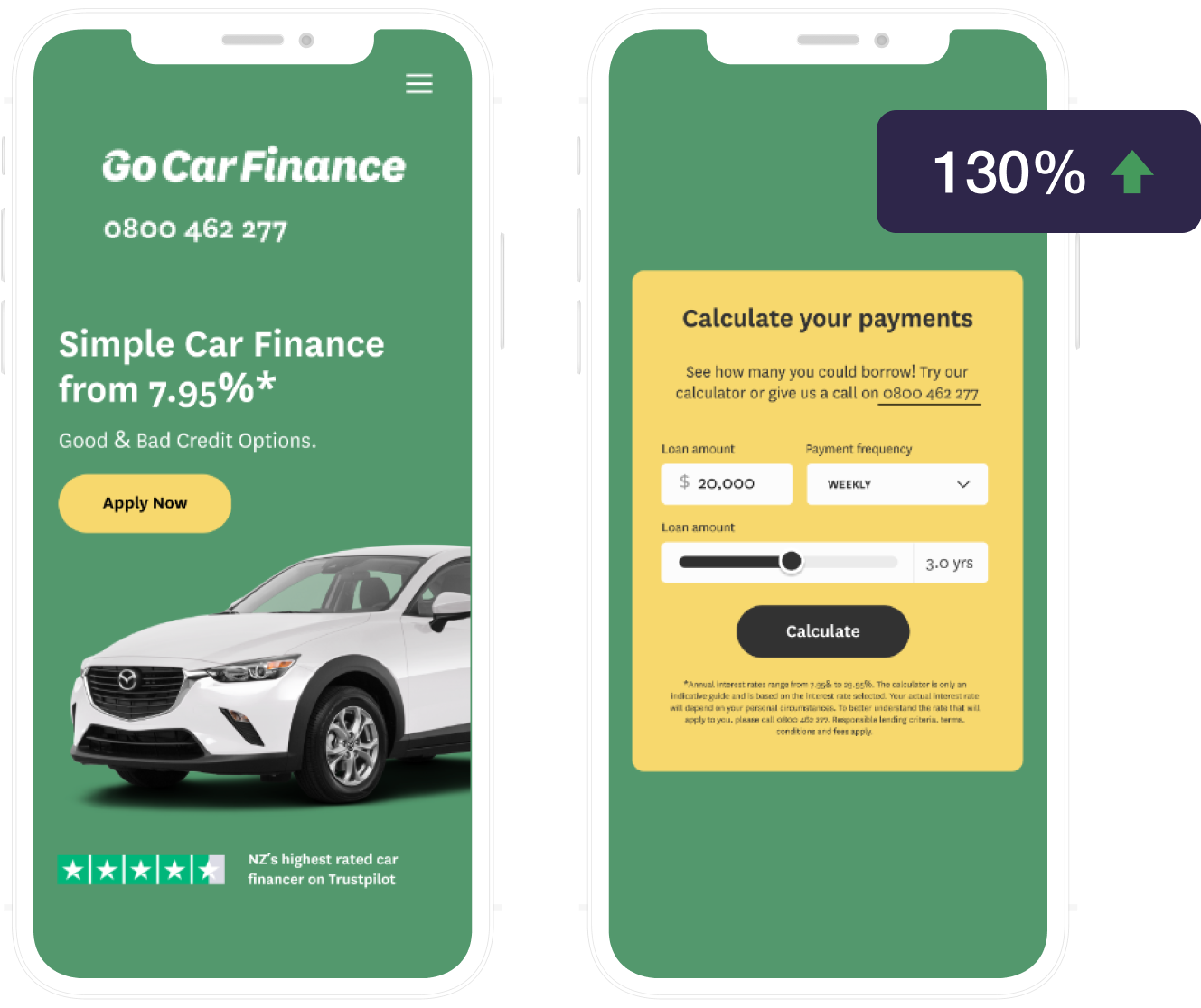 Go Car Finance - Double Performance Marketing Agency